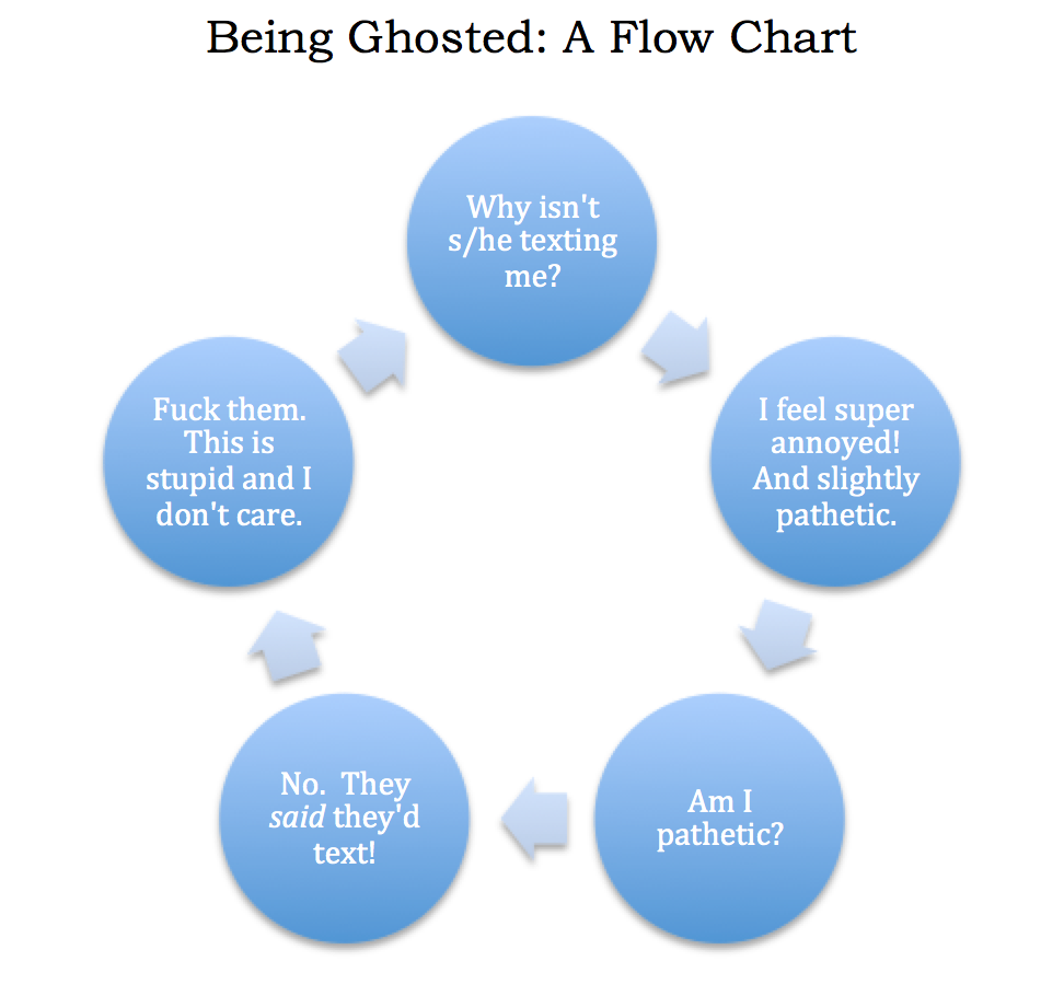 why-is-she-ghosting-me-what-to-do-when-a-girl-ghosts-you